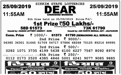 25 Tarik Lottery Sambad Results Live 25.9.2019: .